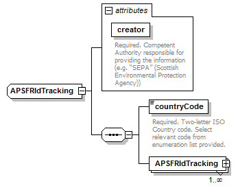 APSFRIdTracking_p2.png
