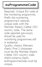 Monitoring_2022_p29.png